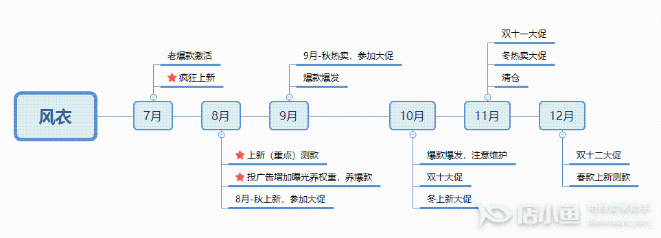 女裝換季重點(diǎn)：拼多多風(fēng)衣怎么賣(mài)